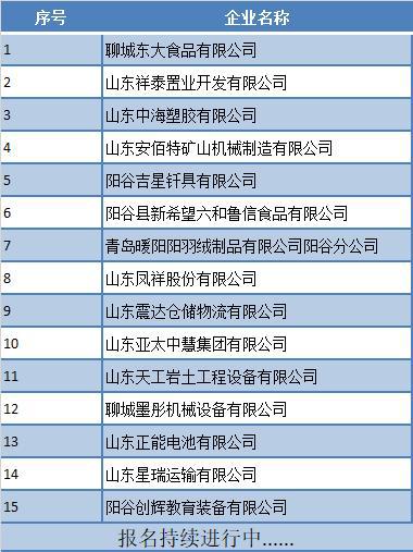 阳谷最新招聘信息全面汇总