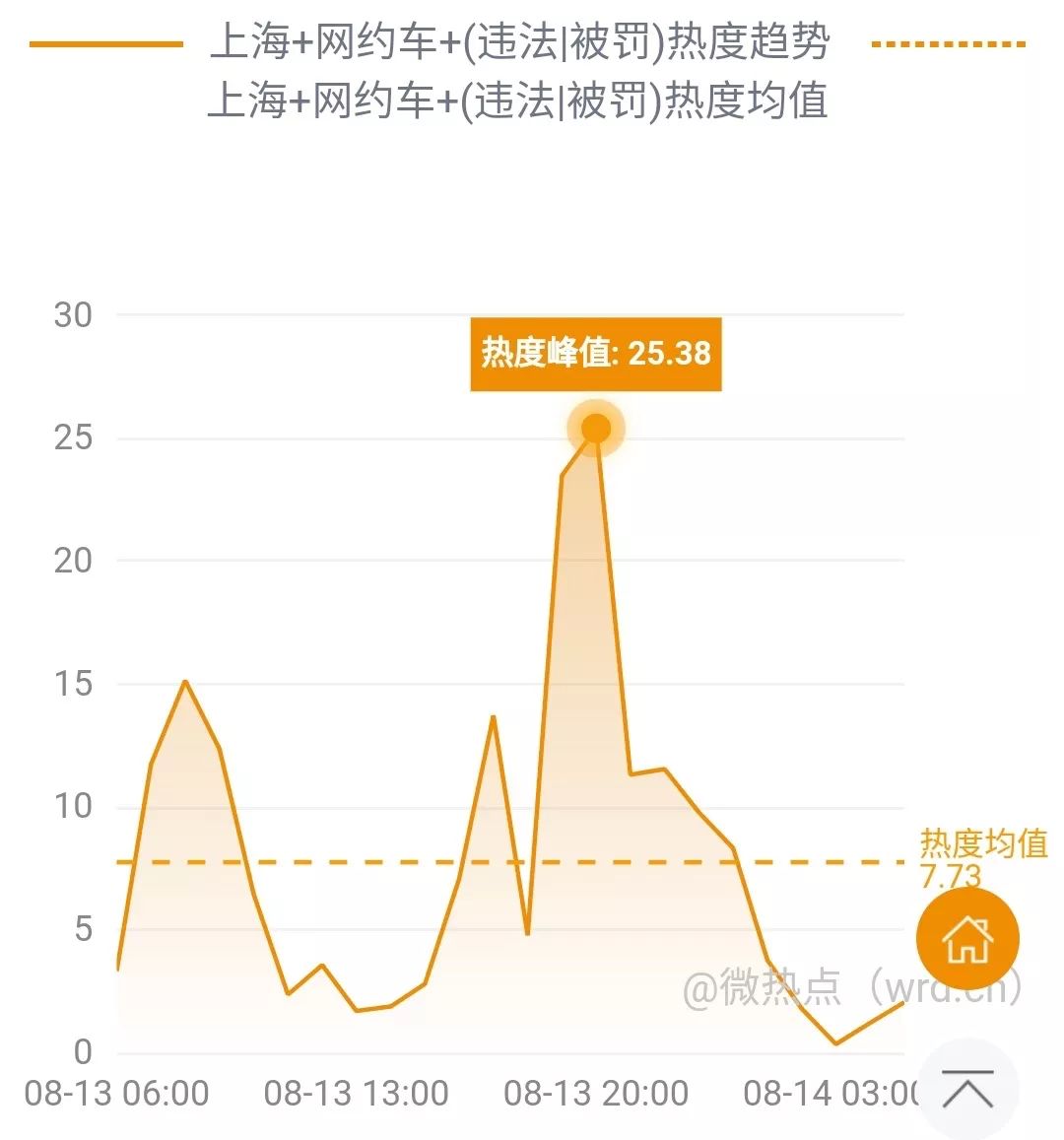 上海网约车最新政策调整与市场动态概览